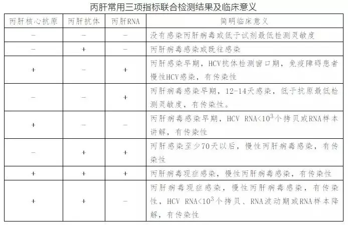 丙肝病毒有哪些特點？哪些人需要做丙肝篩查