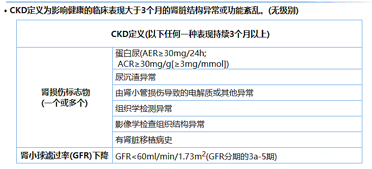 尿蛋白、尿白蛋白和尿微量白蛋白三者是什么關系？