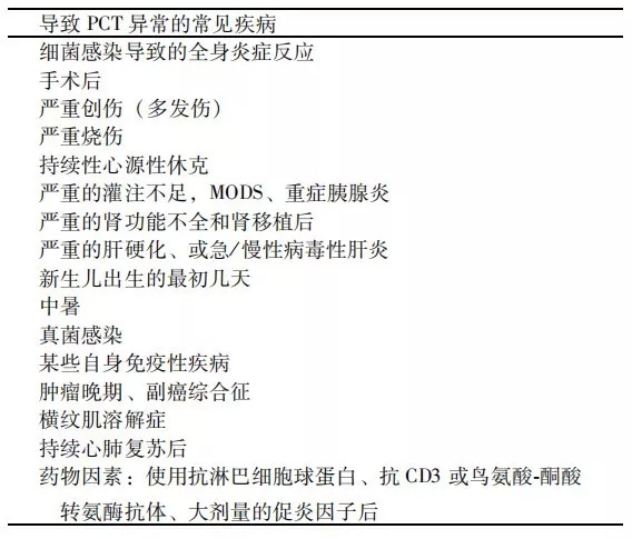 降鈣素原升高，一定是感染么