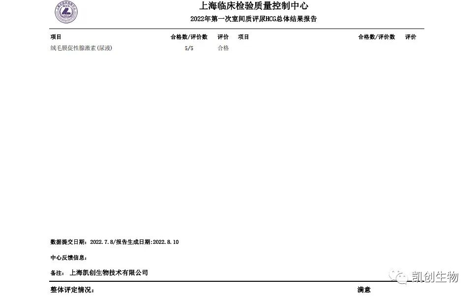 2022第一次室間質(zhì)評尿HCG總體結(jié)果報(bào)道